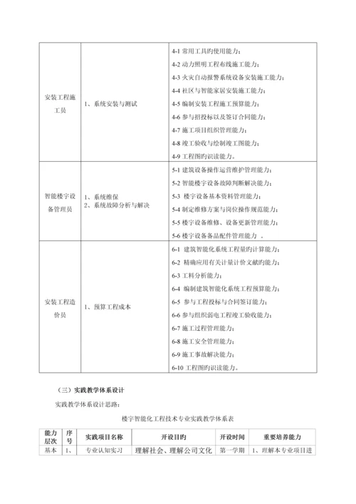 优质建筑智能化关键工程重点技术高职人才培养专题方案.docx