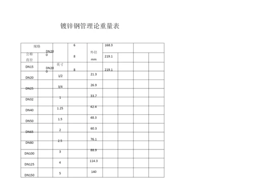 镀锌钢管理论重量表4全集文档.docx