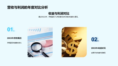 探索金融巨头