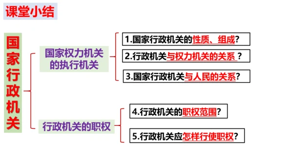 【新课标】6.3  国家行政机关课件（25张PPT）