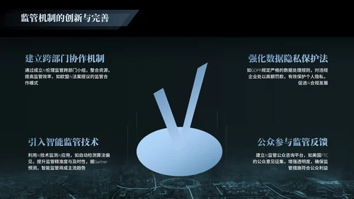 黑色科技人工智能研究报告PPT模版