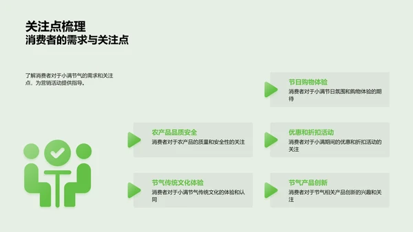 小满节气营销报告