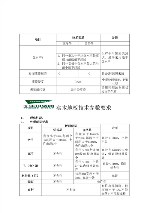 实木地板技术参数要求精编版