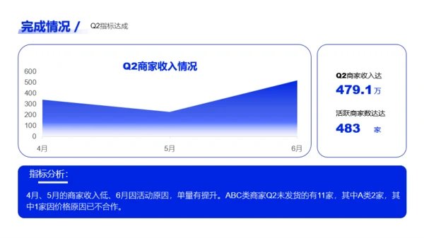 蓝色简约风通用行业年中总结