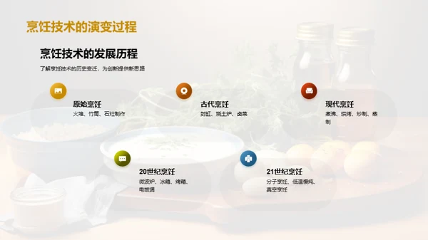 厨艺革新之路