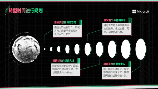 新媒体运营部业务汇报通用PPT模板