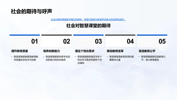 创新智慧课堂研究报告PPT模板