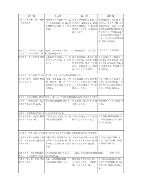 员工各岗位胜任力标准