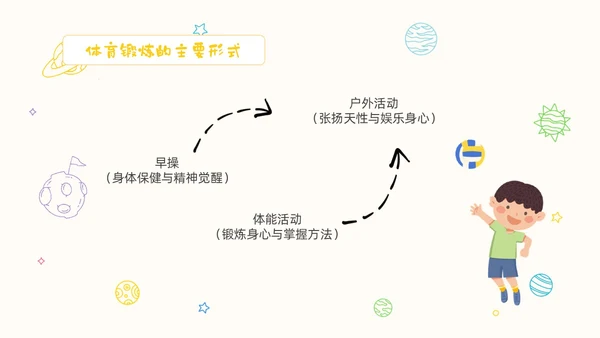 黄色卡通手绘畅享户外乐享童年幼儿园户外活动PPT课件
