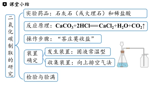 6.3 二氧化碳的实验室制取（第一课时）课件(共28张PPT内嵌视频)-2024-2025学年九年级