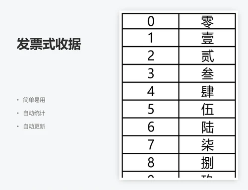 发票式收据