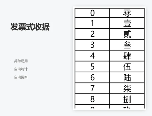 发票式收据
