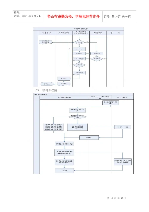 企业人力资源管理系统毕业论文.docx