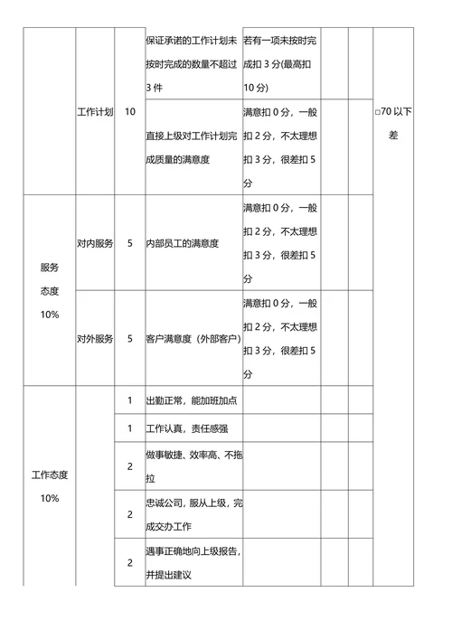 人力资源经理KPI绩效考核表