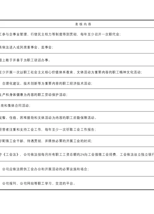 衢州市基层工会合格职工之家考核标准细则专项项目