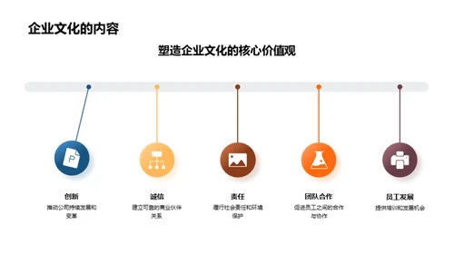 企业文化与财务分析