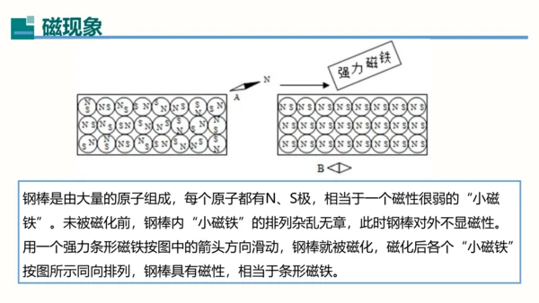 2023-2024学年九年级物理全一册同步精品课堂（人教版）20.1磁现象永磁铁（课件）30页ppt