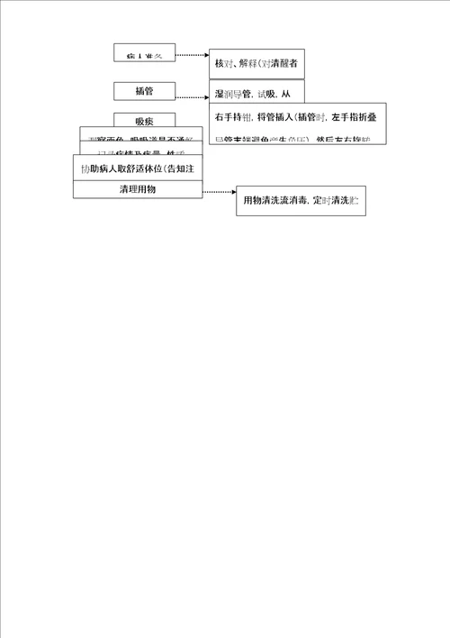 吸引器操作规程