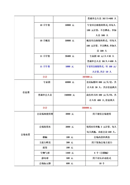 高峰论坛预算