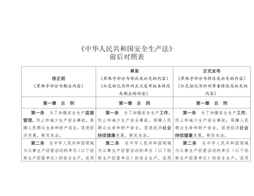 《中华人民共和国安全生产法》新旧对照表.docx