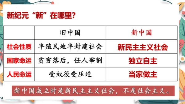 第1课中华人民共和国成立  课件