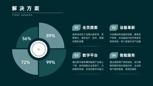 绿色简约商务风年终总结通用PPT模板