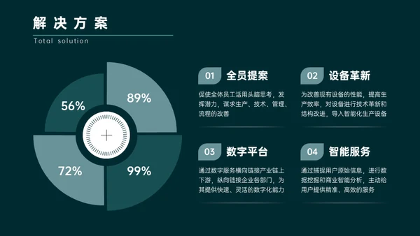 绿色简约商务风年终总结通用PPT模板