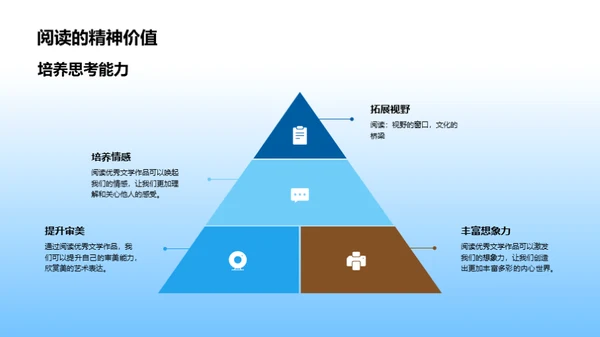 阅读之旅