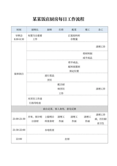 饭店厨房每日工作流程word模板
