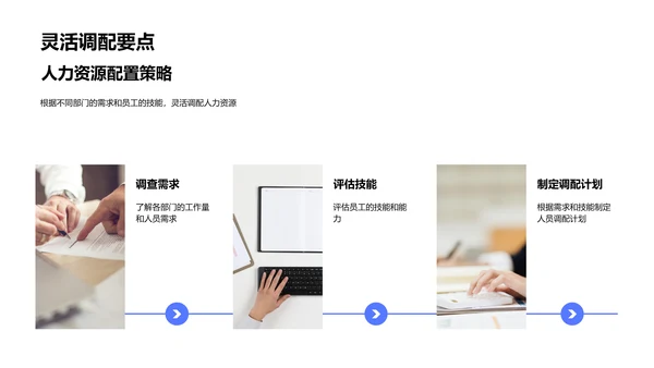 双十一人力资源调度