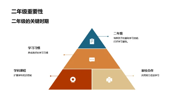 二年级学习全攻略