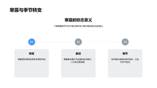 寒露节气科普报告PPT模板