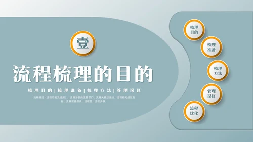 橙绿简约流程改善流程梳理PPT模板宣传PPT动态PPT