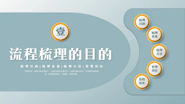 橙绿简约流程改善流程梳理PPT模板宣传PPT动态PPT