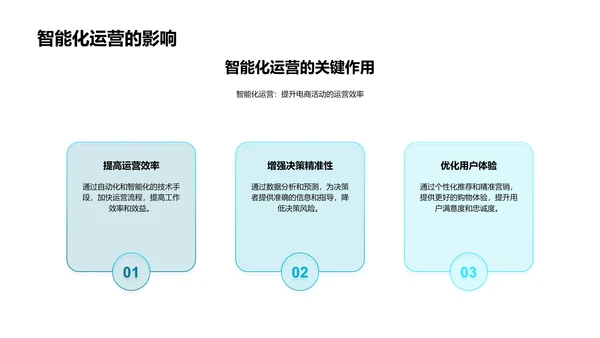 电商AI技术应用报告PPT模板