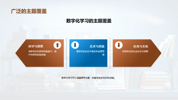 探索数字化学习新纪元