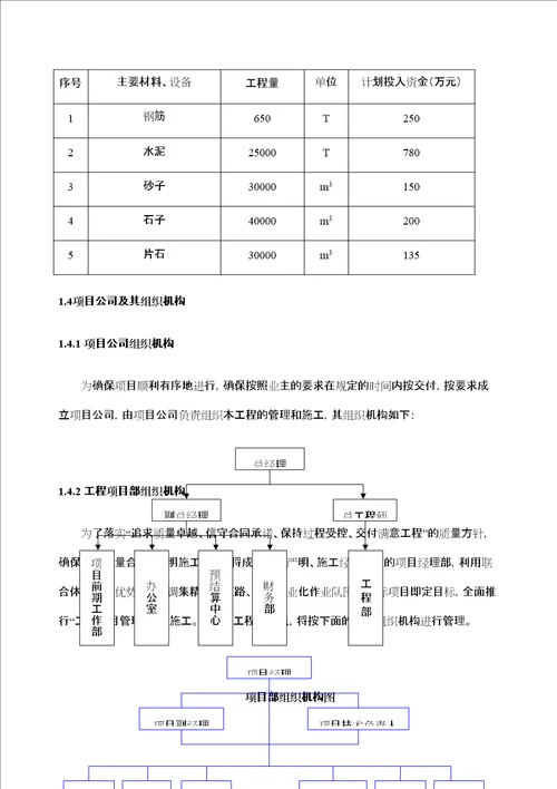 大道东段市政工程项目投资方案定稿版