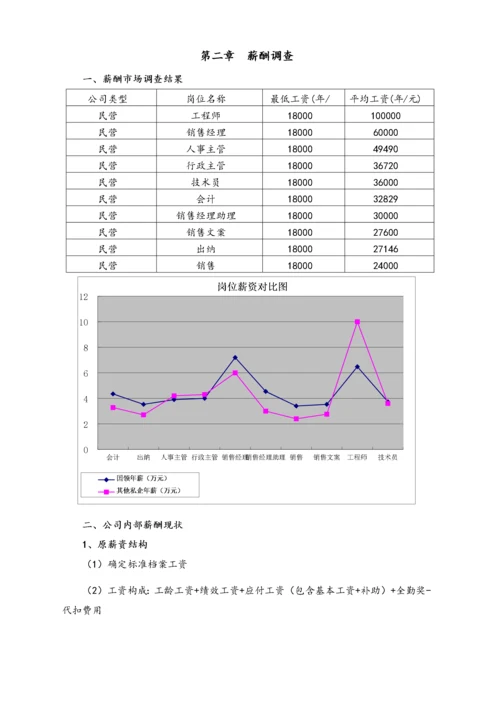 11-【实例】科技公司薪酬体系设计方案.docx