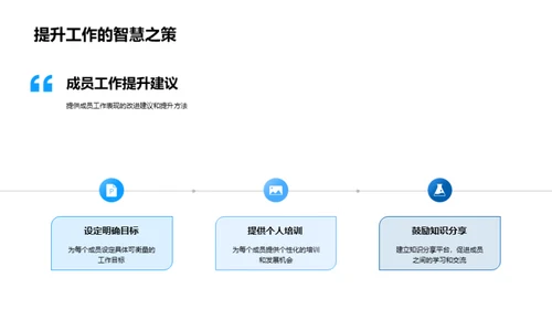 团队协力：进步之旅