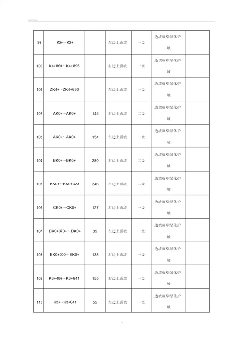边坡植草绿化防护施工技术实施方案