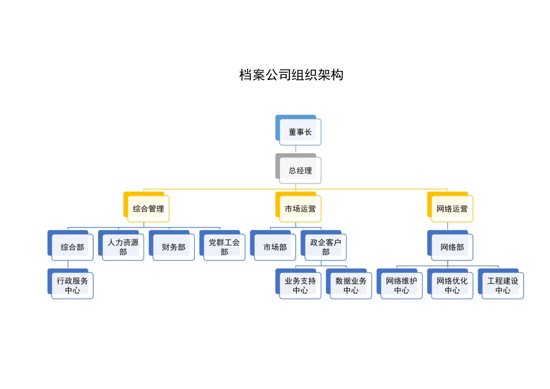 档案公司组织架构