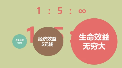 安全生产十大定律通用PPT课件