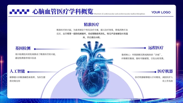 蓝色科技风心脑血管医疗汇报PPT模板