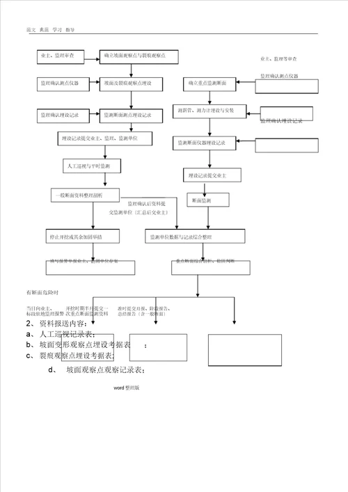 高边坡监测方案1