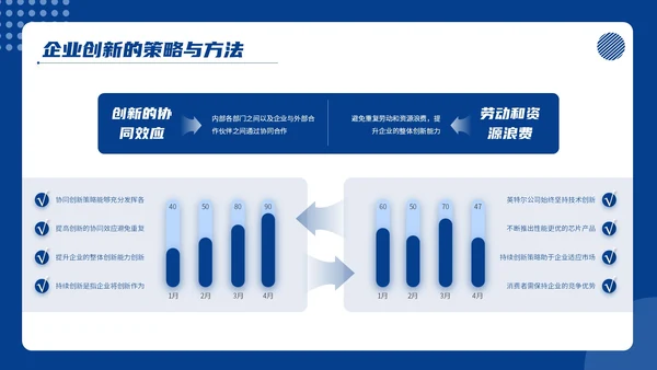 蓝色商务风商务通用PPT模板_企业创新与发展战略企业介绍PP模板