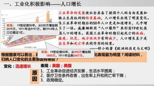 2025年春统编版九年级历史下册 第6课 工业化国家的社会变化（课件）