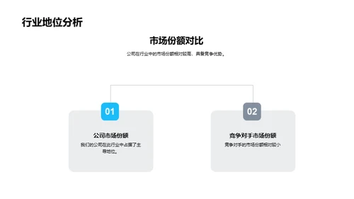 公司成长与投资价值