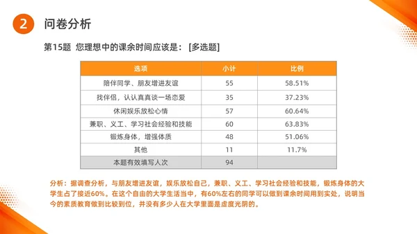橙色水彩简约商务思政实践报告培训PPT思政课