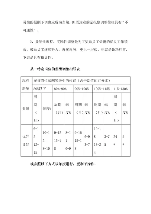 HR提升：薪酬体系的调整策略