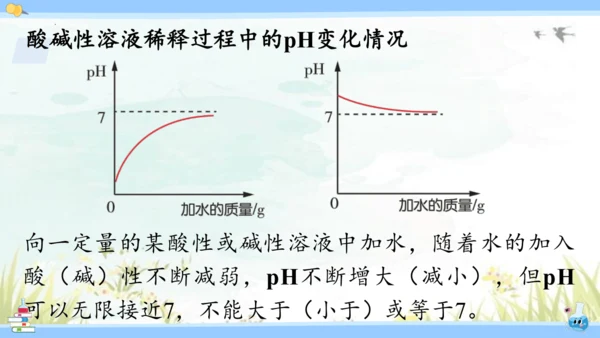 10.2 酸和碱的中和反应课件(共42张PPT)2023-2024学年九年级化学人教版下册